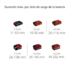 Soplador GP-LB 36/210 Li E-Solo - Imagen 10